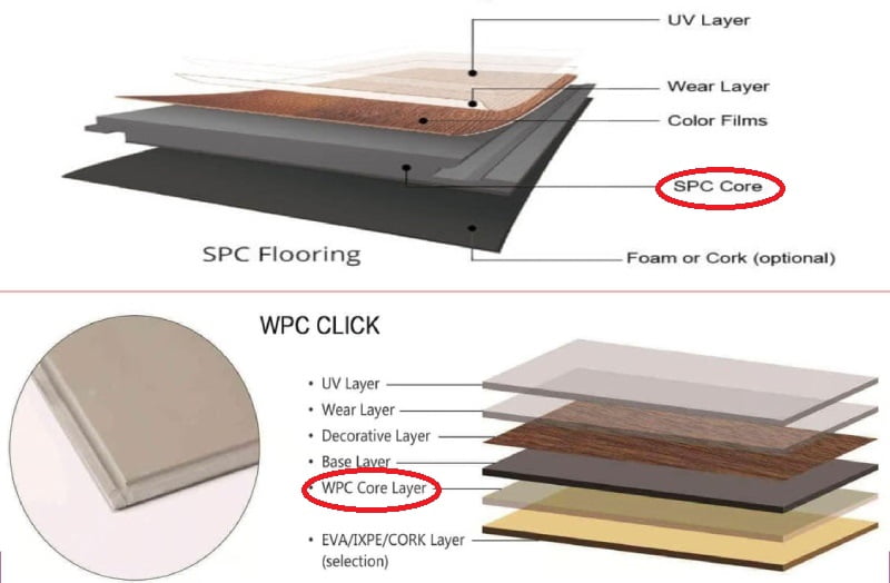 Lớp lót chính của sàn SPC và WPC