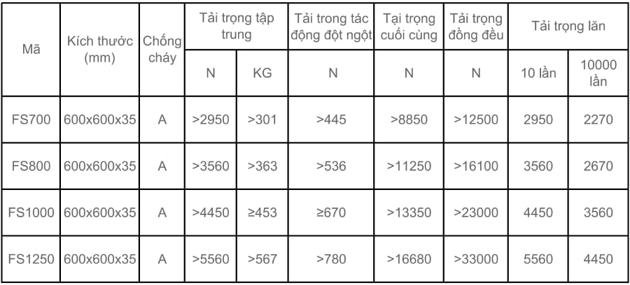 Bảng thông số sàn nâng OA 600