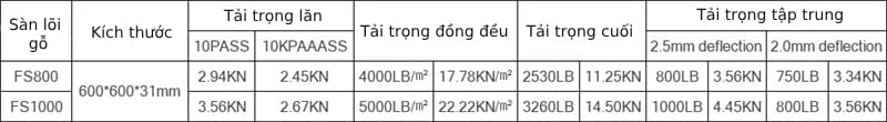 Thông số chịu tải sàn nâng lõi gỗ