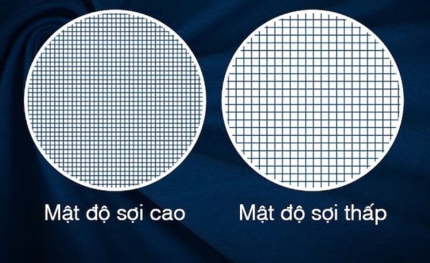 Mật độ sợi vải